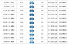 新能源摇号一年摇几次