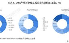 市场情绪有所改善工业硅过剩矛盾仍存