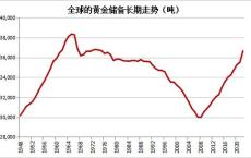 国家队未再增持四大行，半年报透露持股比例不变，连续大跌三天后，银行股月怎么走？