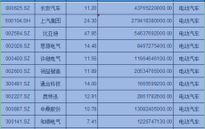 新能源汽车维修行业分析与投资建议