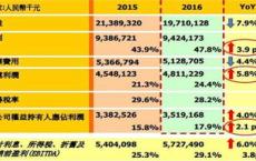 和誉月日耗资约万港元回购万股