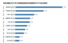 新能源物流车价格及图片大全