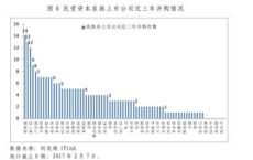 艾伯维公司将于年月日除权除息，股派股息