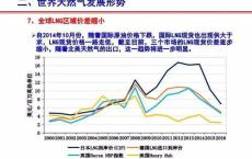 新能源汽车政策解读