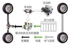 新能源汽车加装柴油增程器