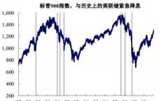 美联储降息落地，国内货币政策空间预计将进一步打开