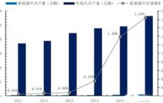 新能源材料产业链分析及发展