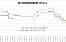 新能源车的电池换要多少钱