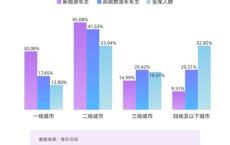 新能源车主油价低的原因