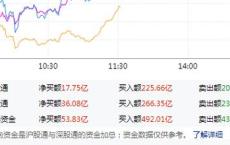 新能源车公司补贴