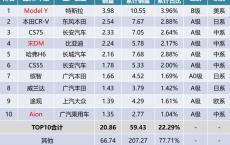 新能源3月销量排行榜特斯拉