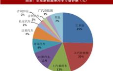 新能源汽车出口额