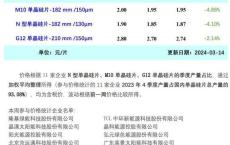 承德新能源分布图最新