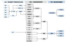 公司新能源车查封流程及费用