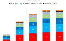 中兴新能源充电桩