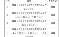 东莞新能源公司招聘