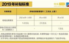 广东交通新能源车补贴多少钱