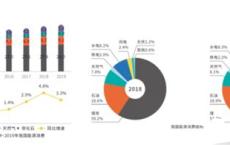 阜南齐耀新能源有限公司电话