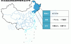 全国新能源汽车分布情况