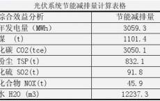 能源替代战略