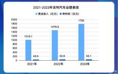 吉利新能源车3月销量如何