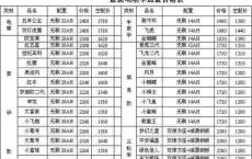 东威新能源电动车价格及图片