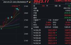 华润电力基金