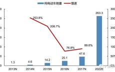 线束市场规模多少亿