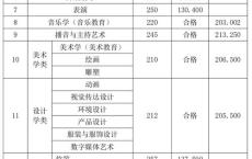 新疆艺术类录取分数线高吗