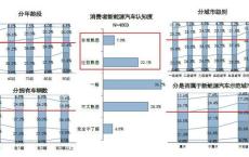 新能源汽车调查问卷数据