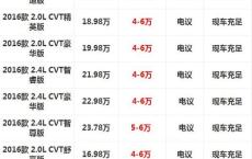 本田汽车降价最新消息今天