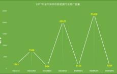 深圳市新能源补贴企业