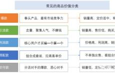 新能源主要成本