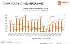 柳州市新能源汽车充电桩收费标准