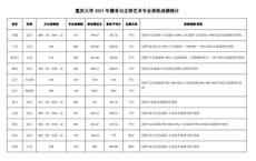 重庆本科艺术分数线是多少