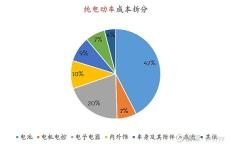 新能源汽车制造成本分析与降低策略