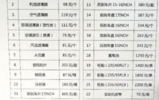 领克混动新能源保险费是多少