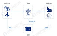 双碳背景下新能源产业优势