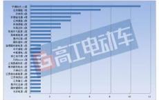 上海新能源地标目录查询