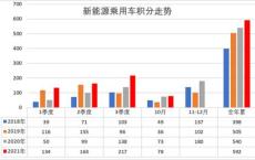 北京新能源积分45分啥时能排上