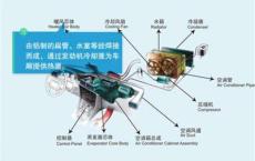 新能源车暖气怎么开