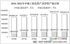 中油工程新闻