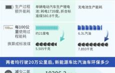 新能源保险今天涨价了