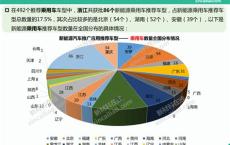 浙江新能源汽车厂招聘