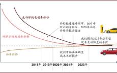 株洲新能源汽车租赁