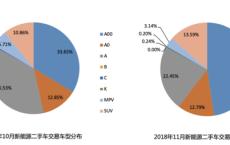 二手新能源汽车个人出售