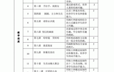 1.美术教学活动