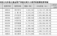 新能源基金今日价格表查询