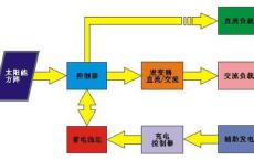 新能源发电站组成部分名称