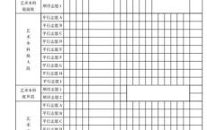 艺术类高职高专可以报几个专业